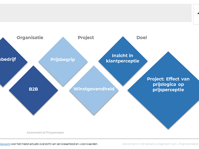 Project: Effect van prijslogica op prijsperceptie