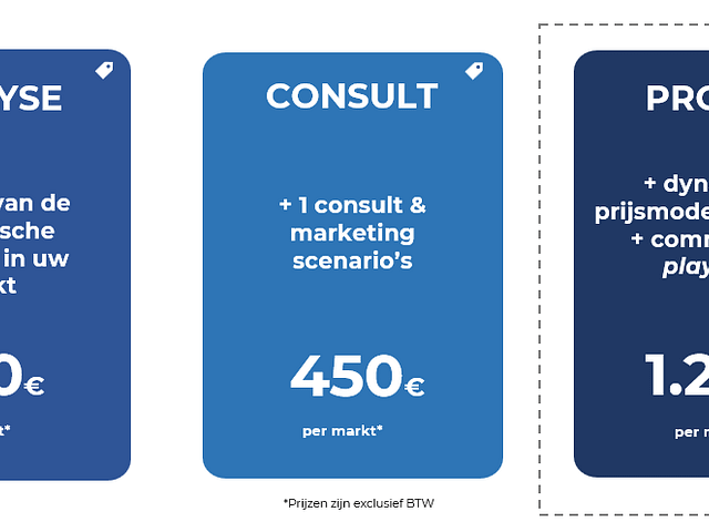 Project: dynamic pricing