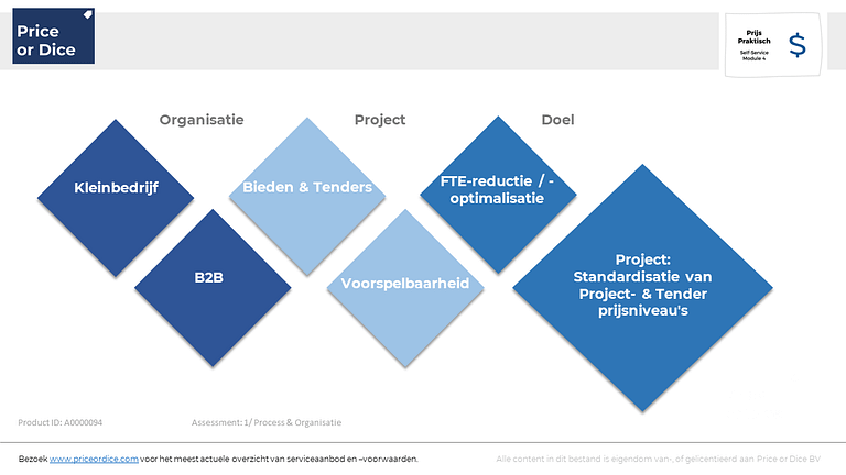 Project: Standardisatie van Project- & Tender prijsniveau's